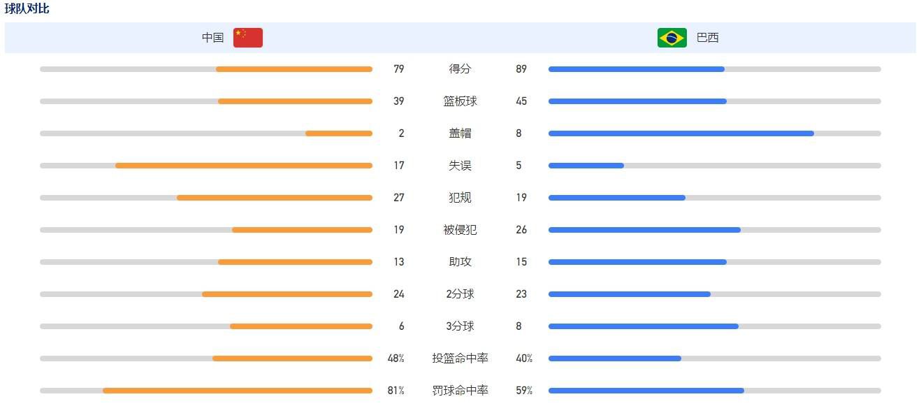 罗马诺指出，罗克的行程计划已经确认，这位18岁的巴西前锋将在未来24小时内启程前往西班牙，正式加入巴萨。